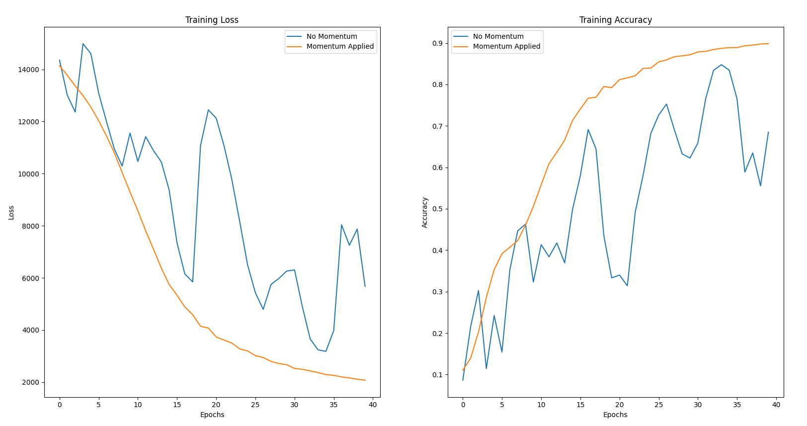 Momentum Comparison