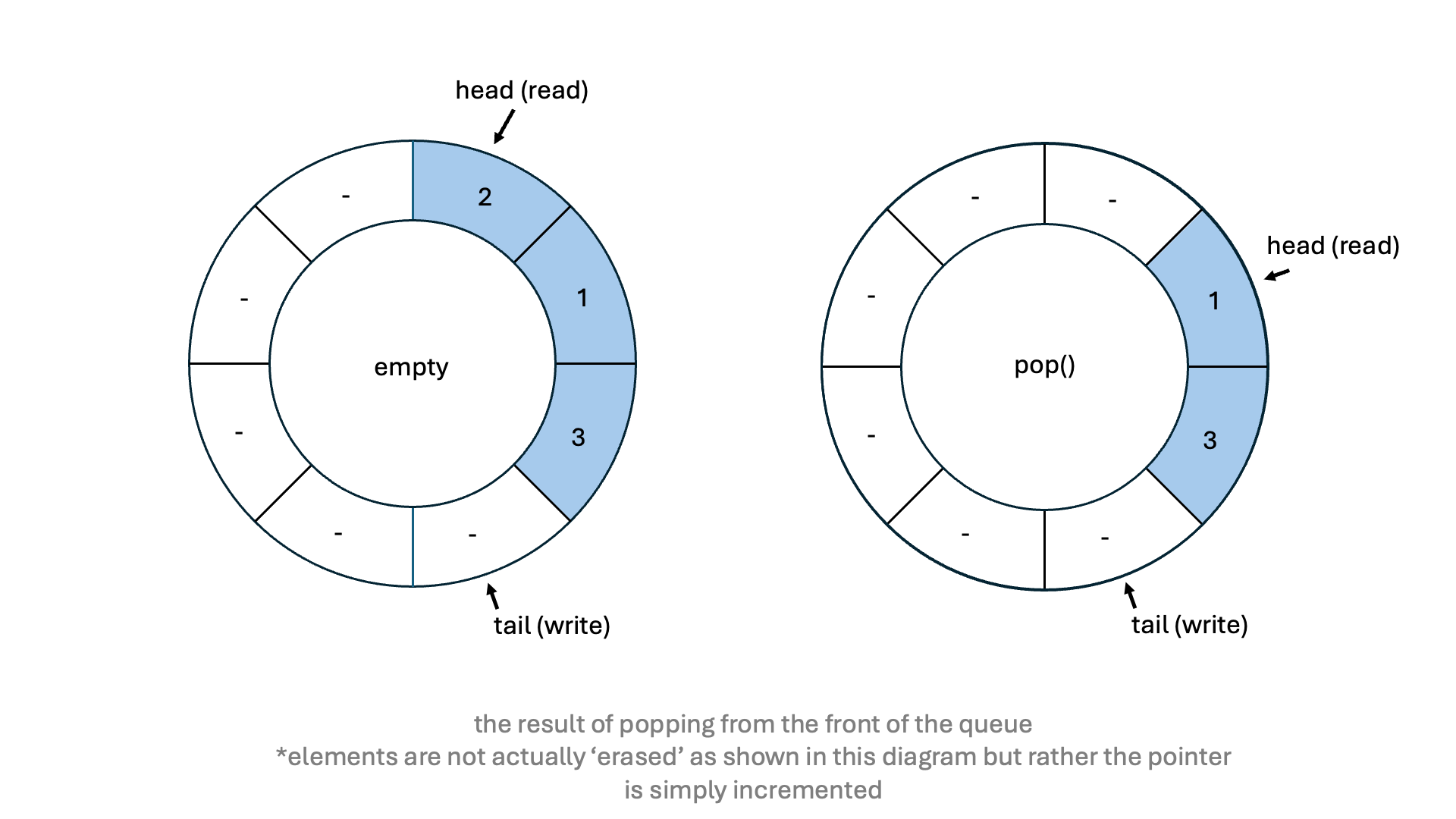 spsc queue pop operation